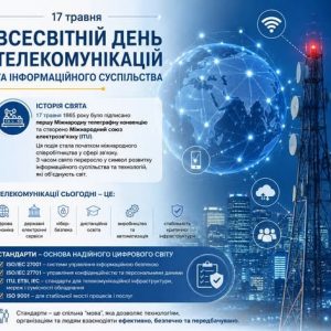 17 травня – Всесвітній день телекомунікацій та інформаційного суспільства