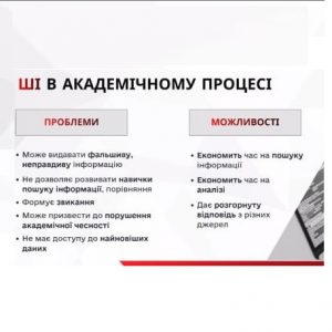 Дайджест Тижня популяризації та підтримки академічної доброчесності